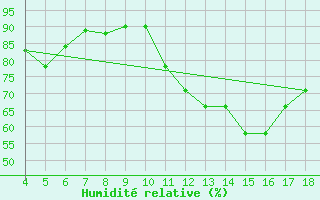 Courbe de l'humidit relative pour Blus (40)