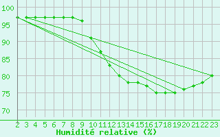 Courbe de l'humidit relative pour Grandfresnoy (60)