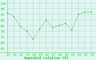 Courbe de l'humidit relative pour Korsnas Bredskaret