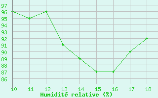 Courbe de l'humidit relative pour Bouligny (55)