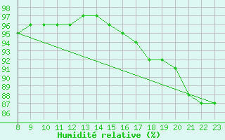 Courbe de l'humidit relative pour Marquise (62)