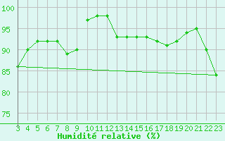 Courbe de l'humidit relative pour Kumlinge Kk