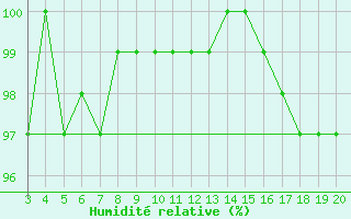 Courbe de l'humidit relative pour Kredarica