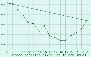 Courbe de la pression atmosphrique pour Boulc (26)