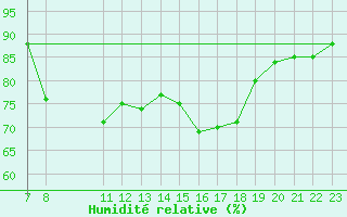Courbe de l'humidit relative pour Bad Marienberg