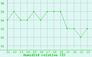 Courbe de l'humidit relative pour Kaulille-Bocholt (Be)