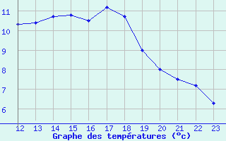 Courbe de tempratures pour Vliermaal-Kortessem (Be)