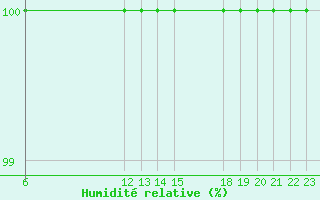 Courbe de l'humidit relative pour Kocevje