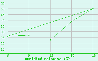 Courbe de l'humidit relative pour Monte Argentario