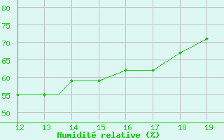 Courbe de l'humidit relative pour Skiathos Island