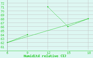 Courbe de l'humidit relative pour Skiathos Island
