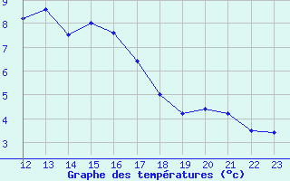 Courbe de tempratures pour Quistinic (56)