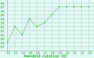 Courbe de l'humidit relative pour Ylinenjaervi