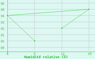 Courbe de l'humidit relative pour Hopa