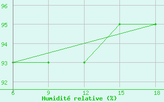 Courbe de l'humidit relative pour St Johann Pongau