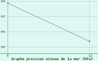 Courbe de la pression atmosphrique pour Reutte / Tirol