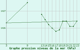 Courbe de la pression atmosphrique pour San Fernando