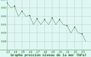 Courbe de la pression atmosphrique pour Platform J6-a Sea