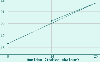 Courbe de l'humidex pour Pointe Saint-Mathieu (29)