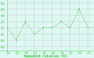 Courbe de l'humidit relative pour Kernascleden (56)