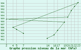 Courbe de la pression atmosphrique pour Variscourt (02)