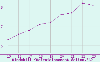 Courbe du refroidissement olien pour Twenthe (PB)