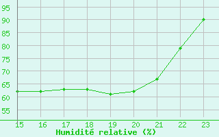 Courbe de l'humidit relative pour Christnach (Lu)