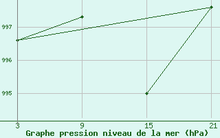 Courbe de la pression atmosphrique pour Tarancon