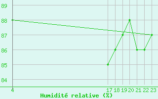 Courbe de l'humidit relative pour Boulaide (Lux)