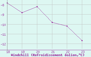 Courbe du refroidissement olien pour Geilenkirchen