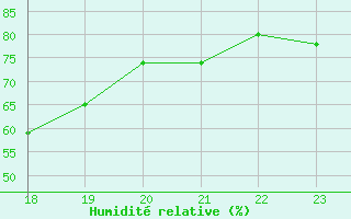 Courbe de l'humidit relative pour Geilenkirchen