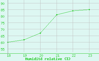 Courbe de l'humidit relative pour Geilenkirchen