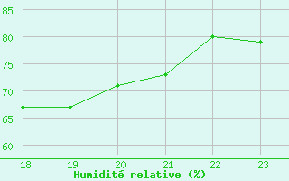 Courbe de l'humidit relative pour Cap Gris-Nez (62)