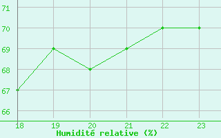 Courbe de l'humidit relative pour Geilenkirchen