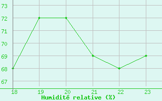 Courbe de l'humidit relative pour Geilenkirchen