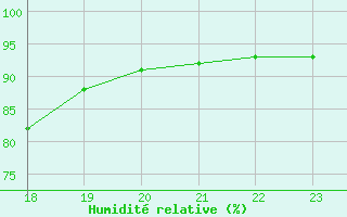 Courbe de l'humidit relative pour Geilenkirchen