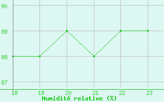 Courbe de l'humidit relative pour Boulaide (Lux)