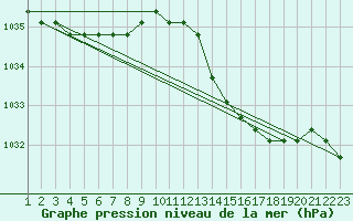 Courbe de la pression atmosphrique pour Rethel (08)