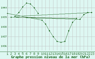 Courbe de la pression atmosphrique pour Hallau