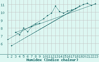 Courbe de l'humidex pour Herstmonceux (UK)