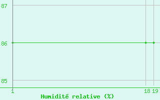 Courbe de l'humidit relative pour Colmar-Ouest (68)