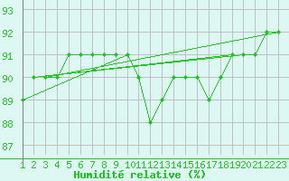 Courbe de l'humidit relative pour Rethel (08)