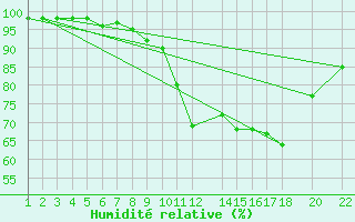 Courbe de l'humidit relative pour Marquise (62)