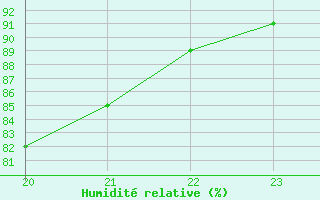 Courbe de l'humidit relative pour Sisteron (04)