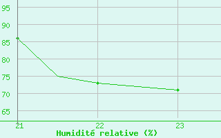 Courbe de l'humidit relative pour Namsos Lufthavn