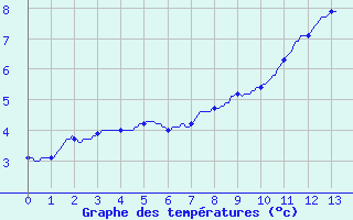 graphe2.php?type=0&c=eNpN1EGOxCAMBMDf7DG