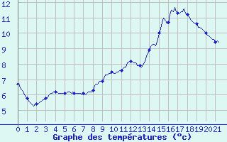 Courbe de tempratures pour Saint-Julien-en-Quint (26)
