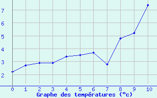 Courbe de températures pour Boulc (26)