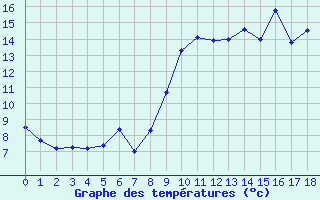 Courbe de tempratures pour Englesqueville-la-Perce (14)