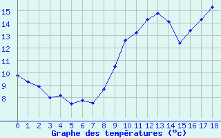 Courbe de tempratures pour Thorey-Sous-Charny (21)